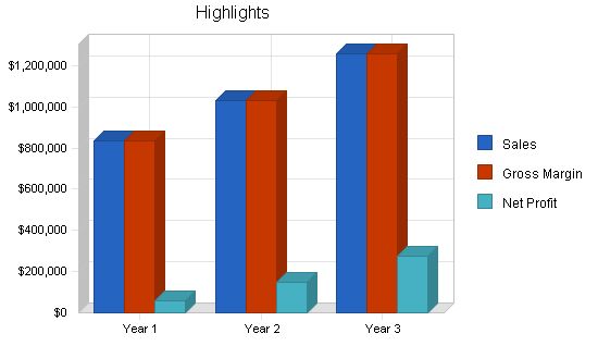 Multi Sport Complex Business Plan Example 