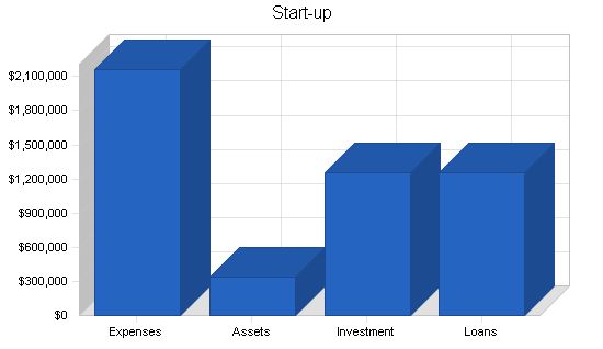 Multi Sport Complex Business Plan Example 