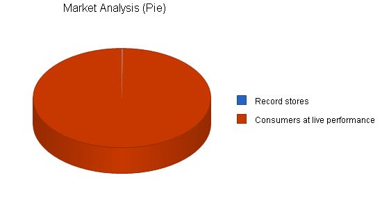 Music Recording Producer Business Plan Example 