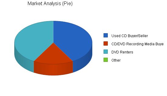 Music Retail Business Plan Example 