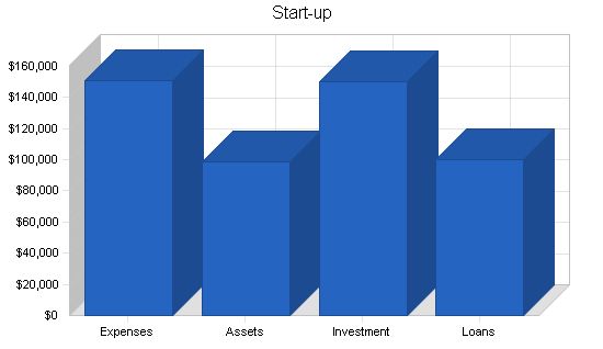 Music Retail Business Plan Example 