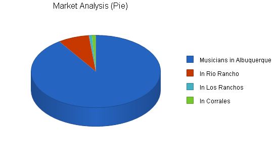 Musical Instrument Store Business Plan Example 