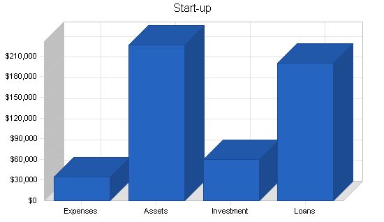 Musical Instrument Store Business Plan Example 