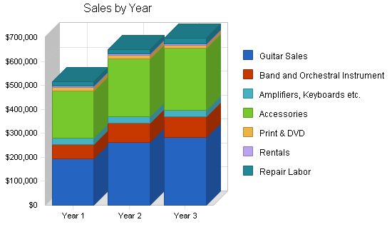 Musical Instrument Store Business Plan Example 