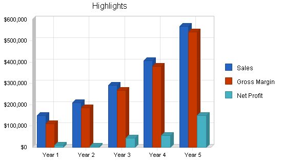 Newsletter Publishing Business Plan Example 