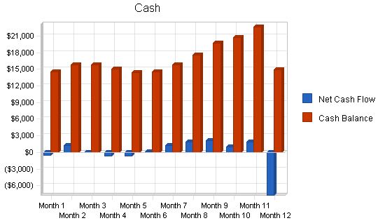 Newsletter Publishing Business Plan Example 