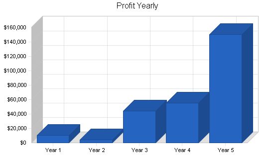 Newsletter Publishing Business Plan Example 