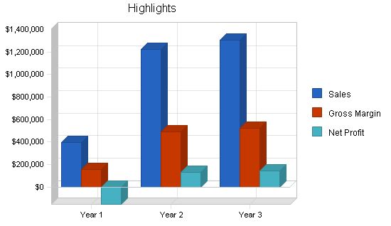 Nightclub Dance Classes Business Plan Example 