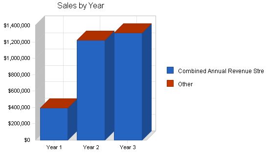 Nightclub Dance Classes Business Plan Example 