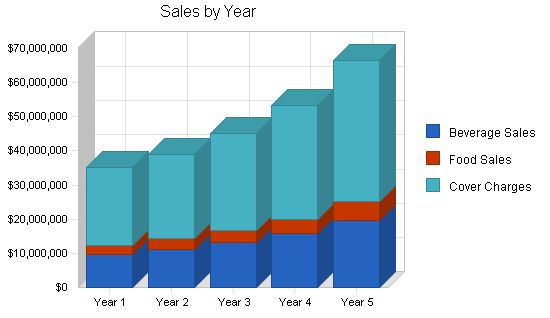 Nightclub Resort Complex Business Plan Example 