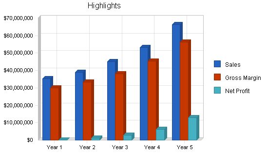 Nightclub Resort Complex Business Plan Example 