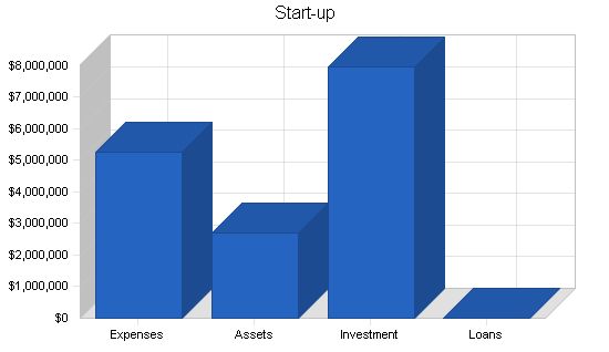 Nightclub Resort Complex Business Plan Example 