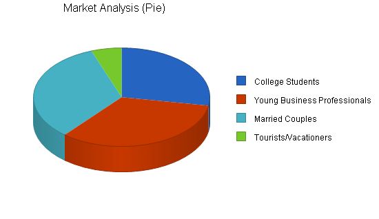 Nightclub Resort Complex Business Plan Example 