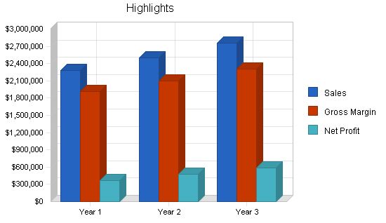 Nightclub Saloon Business Plan Example 