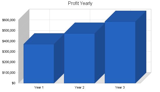 Nightclub Saloon Business Plan Example 