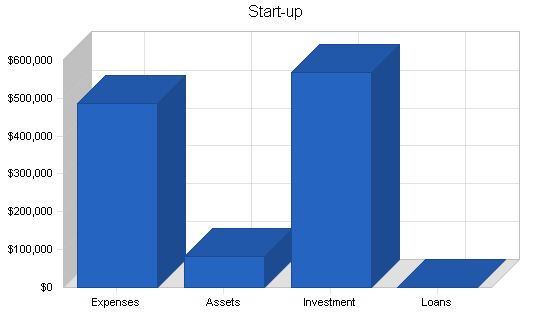 Nightclub Saloon Business Plan Example 