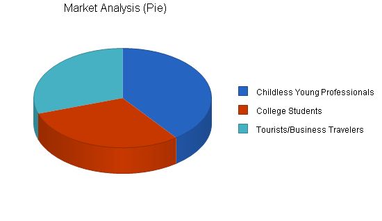 Nightclub Saloon Business Plan Example 