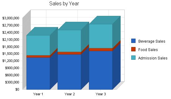 Nightclub Saloon Business Plan Example 