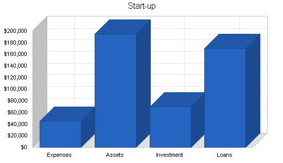 Pie Restaurant Business Plan Example 