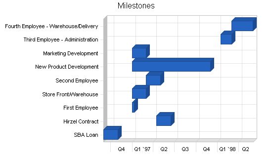 Salsa Manufacturer Business Plan Example 