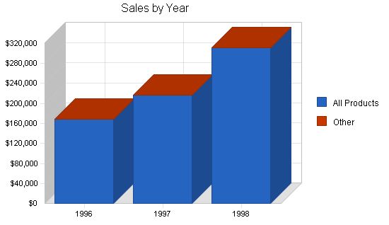 Salsa Manufacturer Business Plan Example 