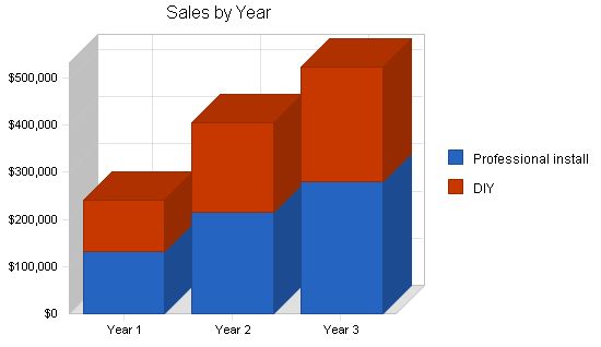 Solar Water Heater Distributor Business Plan Example 