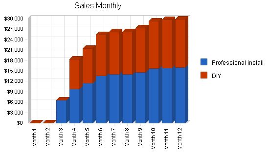 Solar Water Heater Distributor Business Plan Example 