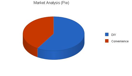 Solar Water Heater Distributor Business Plan Example 