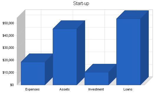 Tea Room Business Plan Example 