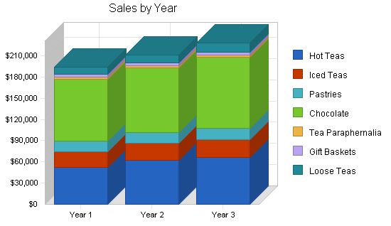 Tea Room Business Plan Example 