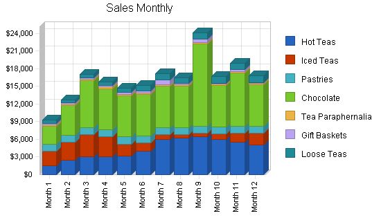 Tea Room Business Plan Example 