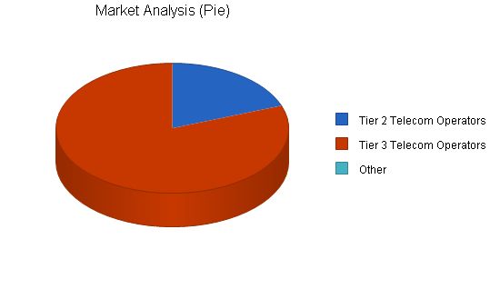 Telecommunications Products Business Plan Example 