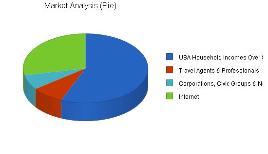 Travel Agency Upscale Business Plan Example 