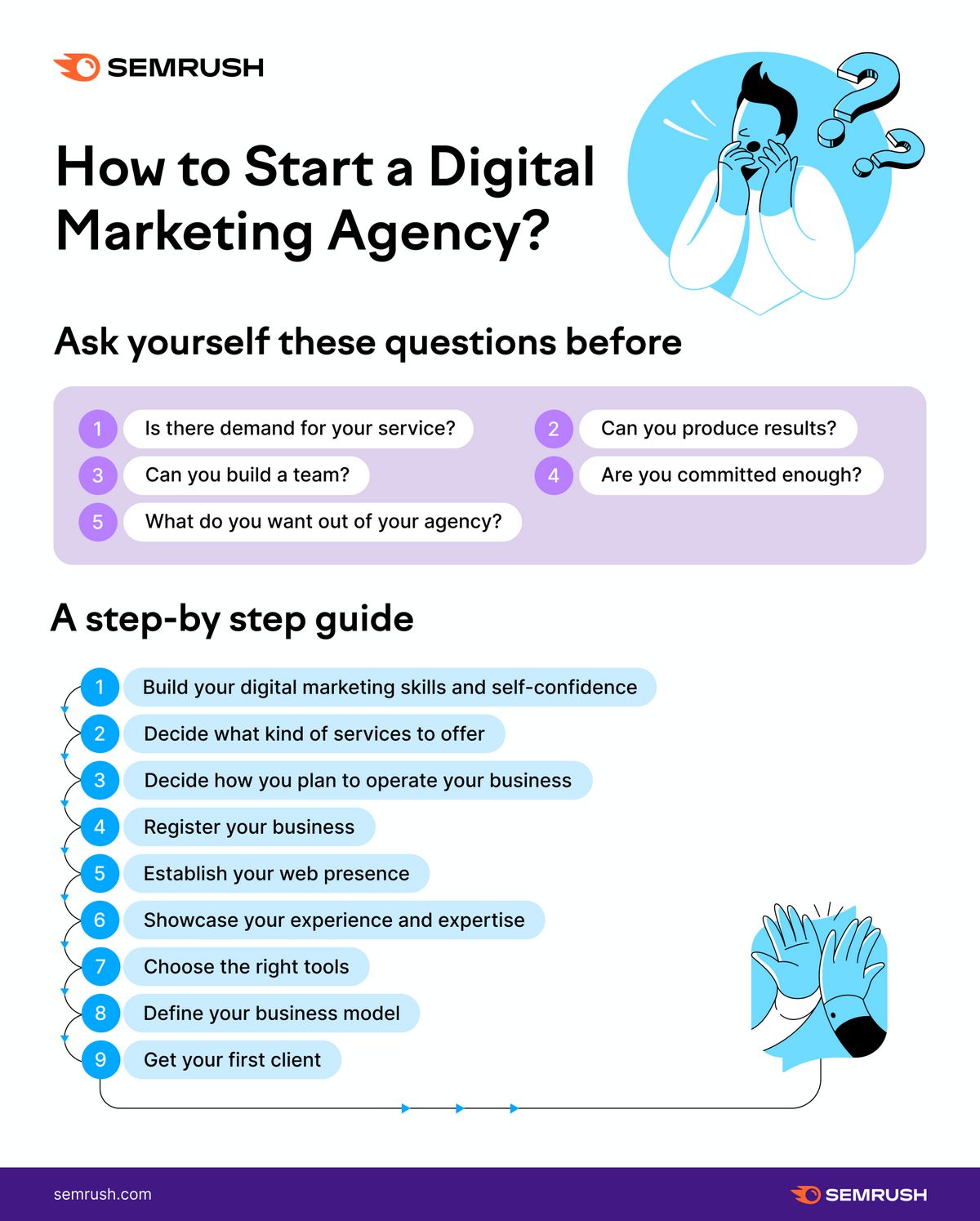 How to Start a Digital Marketing Agency