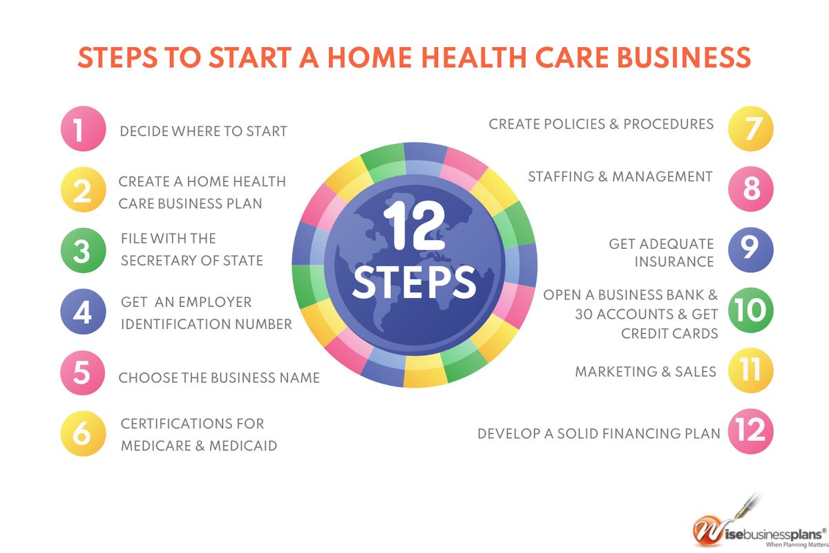 How to Start a Home Healthcare Business