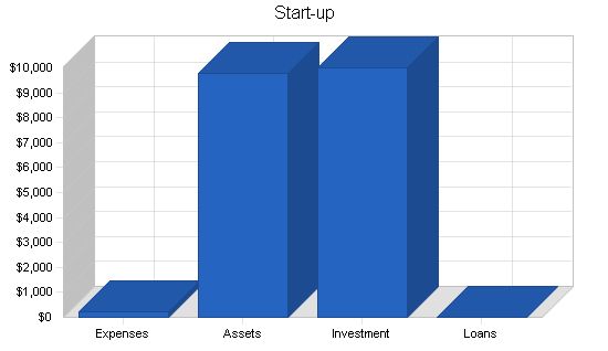 Nonprofit Law Firm Business Plan Example 