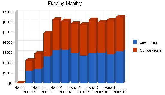 Nonprofit Law Firm Business Plan Example 