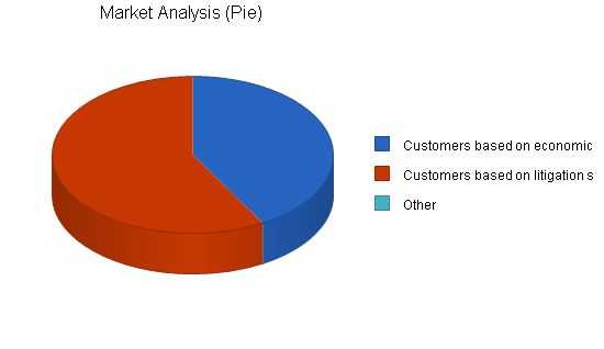 Nonprofit Law Firm Business Plan Example 