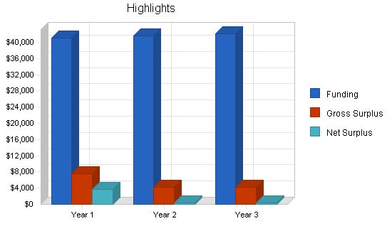 Nonprofit Recording Co-op Business Plan Example 