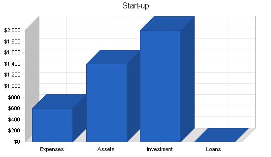 Nonprofit Recording Co-op Business Plan Example 