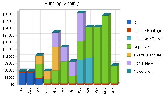 Nonprofit Trade Association Business Plan Example 