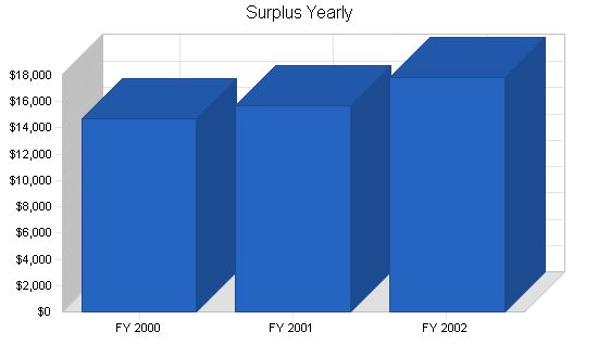 Nonprofit Trade Association Business Plan Example 