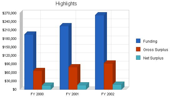 Nonprofit Trade Association Business Plan Example 