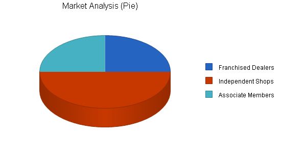 Nonprofit Trade Association Business Plan Example 