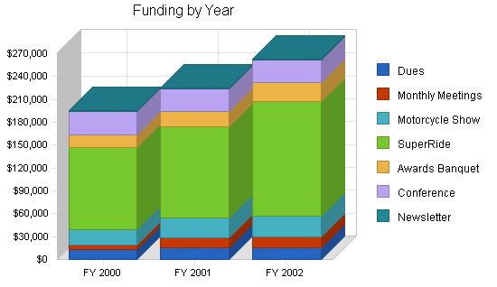 Nonprofit Trade Association Business Plan Example 