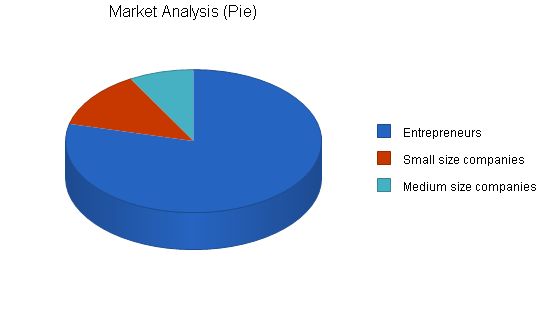 Office Equipment Rental Business Plan