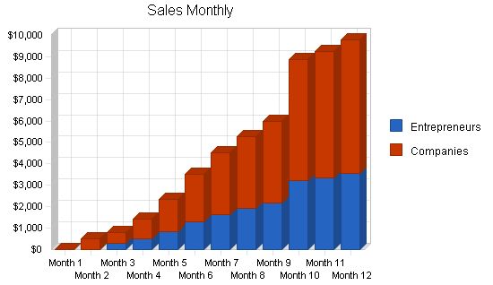 Office Equipment Rental Business Plan