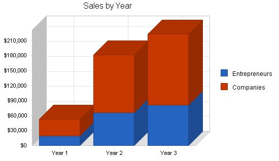 Office Equipment Rental Business Plan