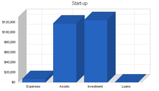 Office Equipment Rental Business Plan