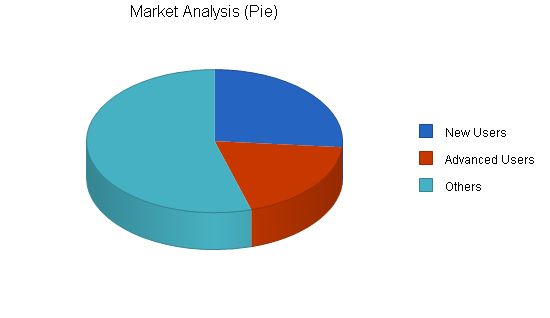 Packaging and Shipping Business Plan Example 